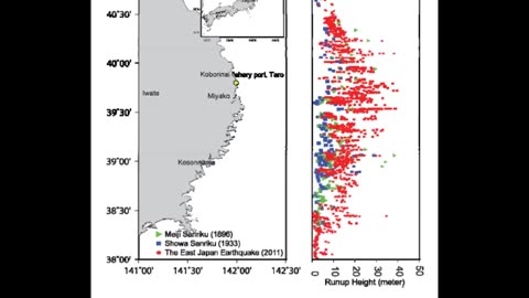 Comparison of Japanese Tsunami Run-up Heights and EQ Magnitudes: 1896, 1933 and 2011