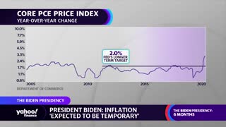 Brady: How Biden Failed His Six-Month Economic Report Card