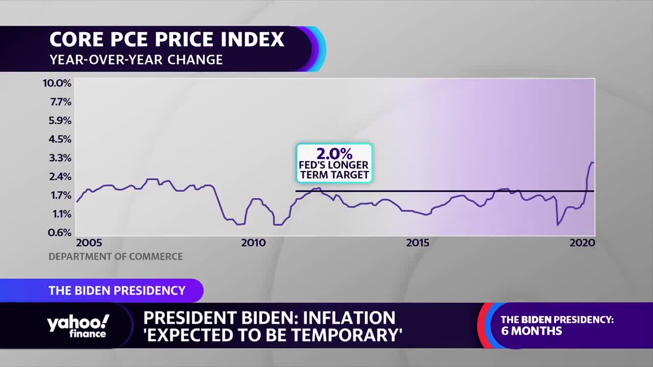 Brady: How Biden Failed His Six-Month Economic Report Card