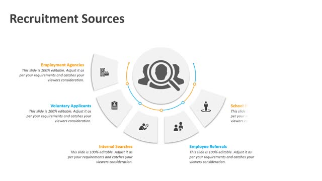 Recruitment Sources PowerPoint Template