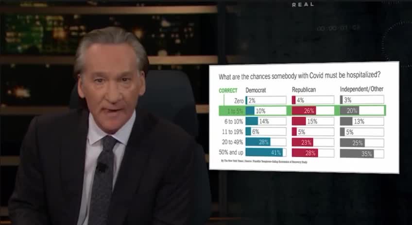 Bill Maher showing Mass Formation