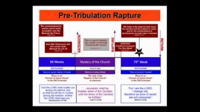 020 The Rapture (Revelation 4:1-2) 2 of 2