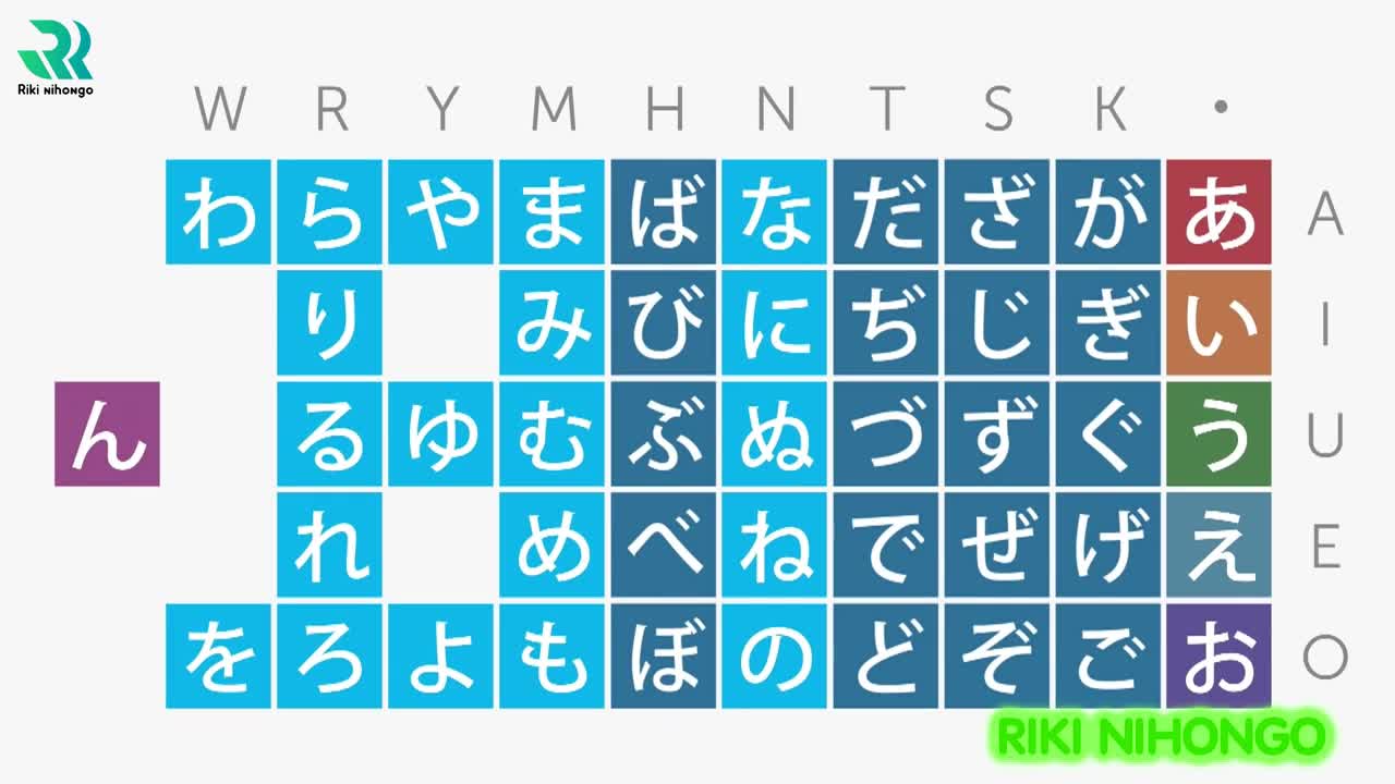 0 Chữ mềm hiragana