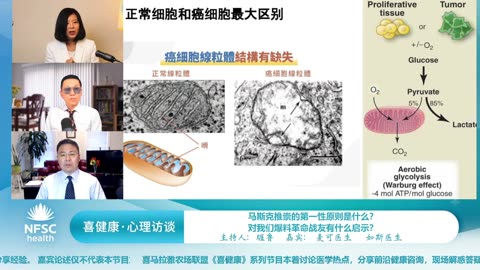 #新中国联邦 #喜健康 #心理访谈 马斯克推崇的第一性原则是什么？对我们爆料革命战友有什么启示？ #如斯医生 主持，嘉宾： #麦可医生 #睚鲁 导播：狂奔 2024-08-02