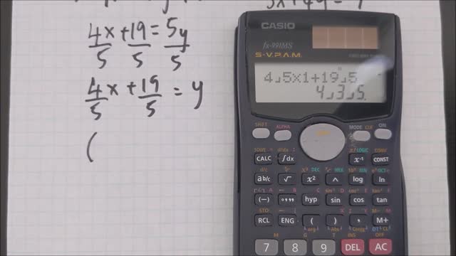 Grade 10 Math - Finding a point of intersection by graphing - Hard (lesson 1.1)