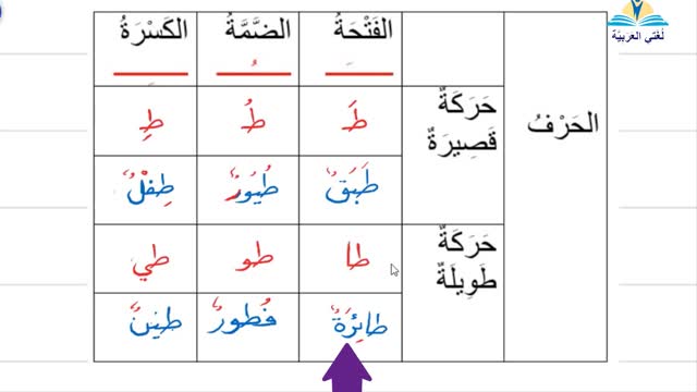 تعليم الحروف الهجائية العربية- حرف الطاء #تعليم_اللغة_العربية​​​​​​​ learning Arabic-Arapça Öğretimi