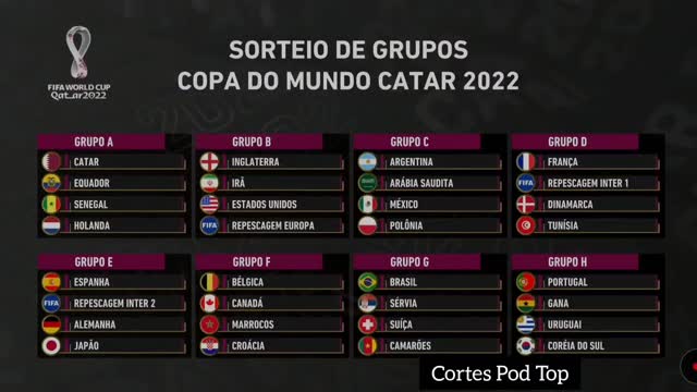 Copa do Mundo Catar 2022 Grupos definidos.