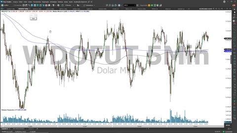 PORTELA TRADER - PROJETO TRENDS - MOD 19 - AULA 03