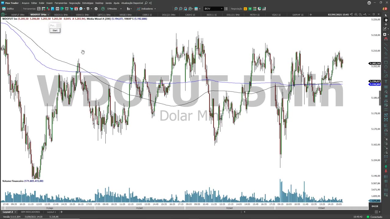 PORTELA TRADER - PROJETO TRENDS - MOD 19 - AULA 03