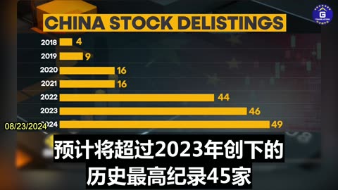 China Stock Delistings Set to Reach Another Record for a Third Consecutive Year