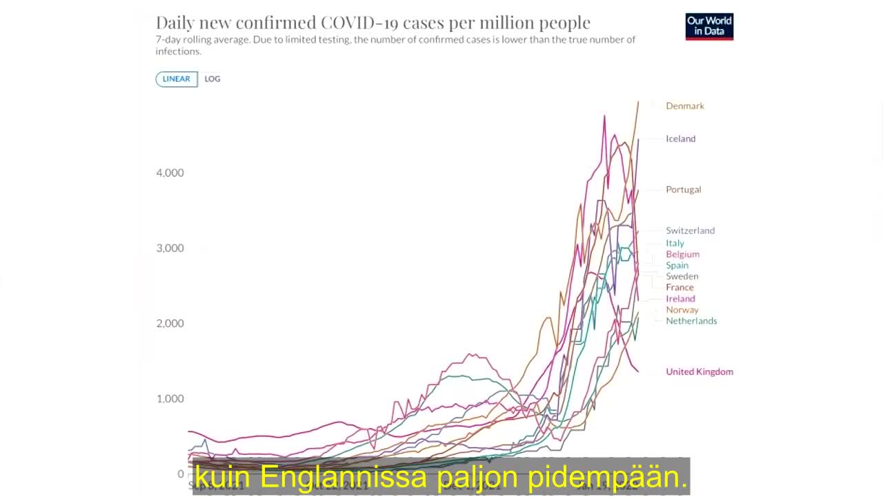 Ohi on, ohi on, ohi on, .....