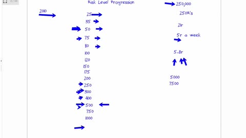 How to Scale Your Trading with a Plan