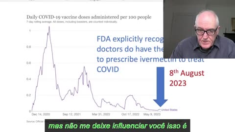 FDA e ivermectina