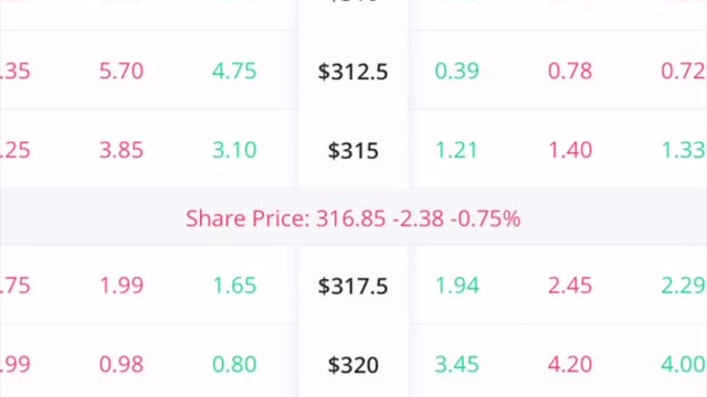 Webull App Tutorial: How to Buy and Sell Stocks on Webull for Beginners