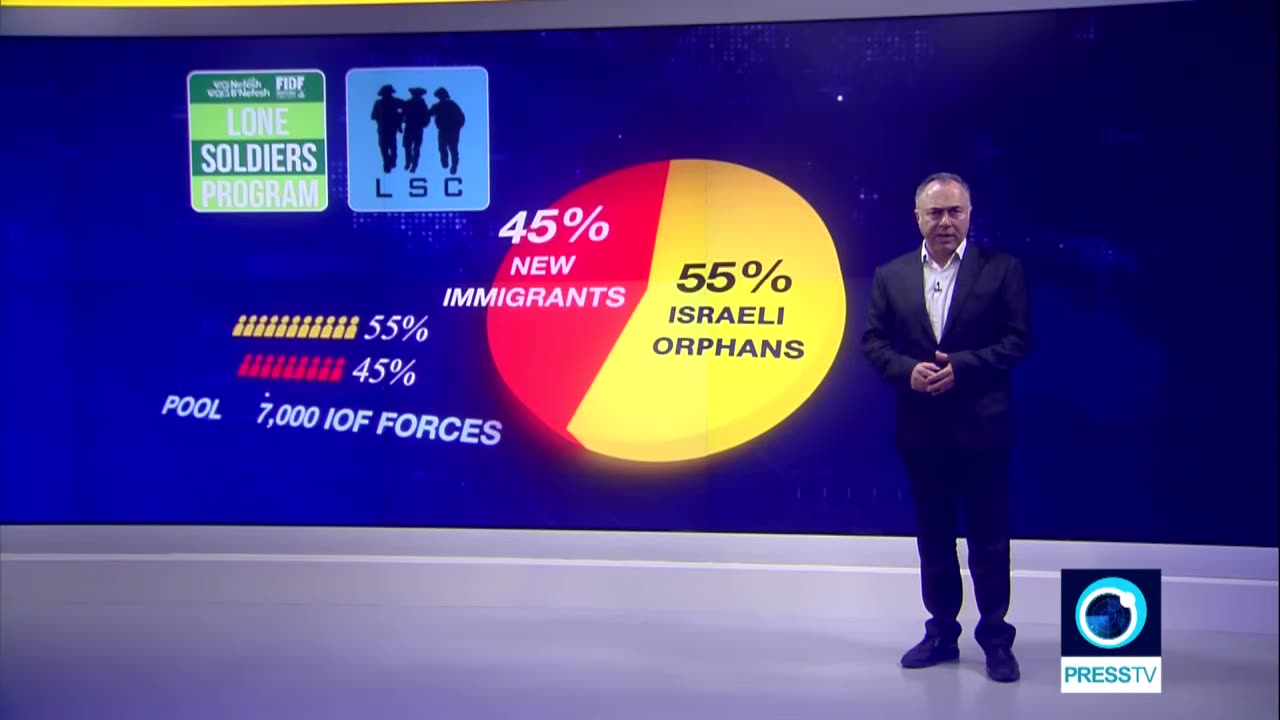 Explainer: After over a year of the US-Israeli genocidal war against Palestinians