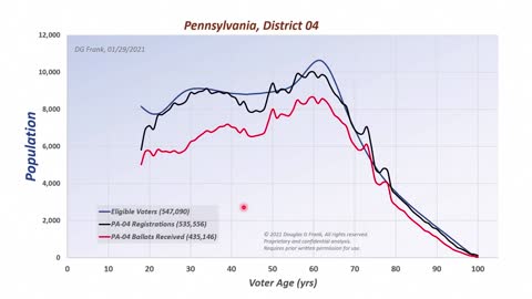 Dr. Douglas G. Frank on Analyzing the 2020 Election