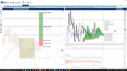 Algorand (ALGO) Cryptocurrency Prediction: ALGO positioned for big spike towards $3.05