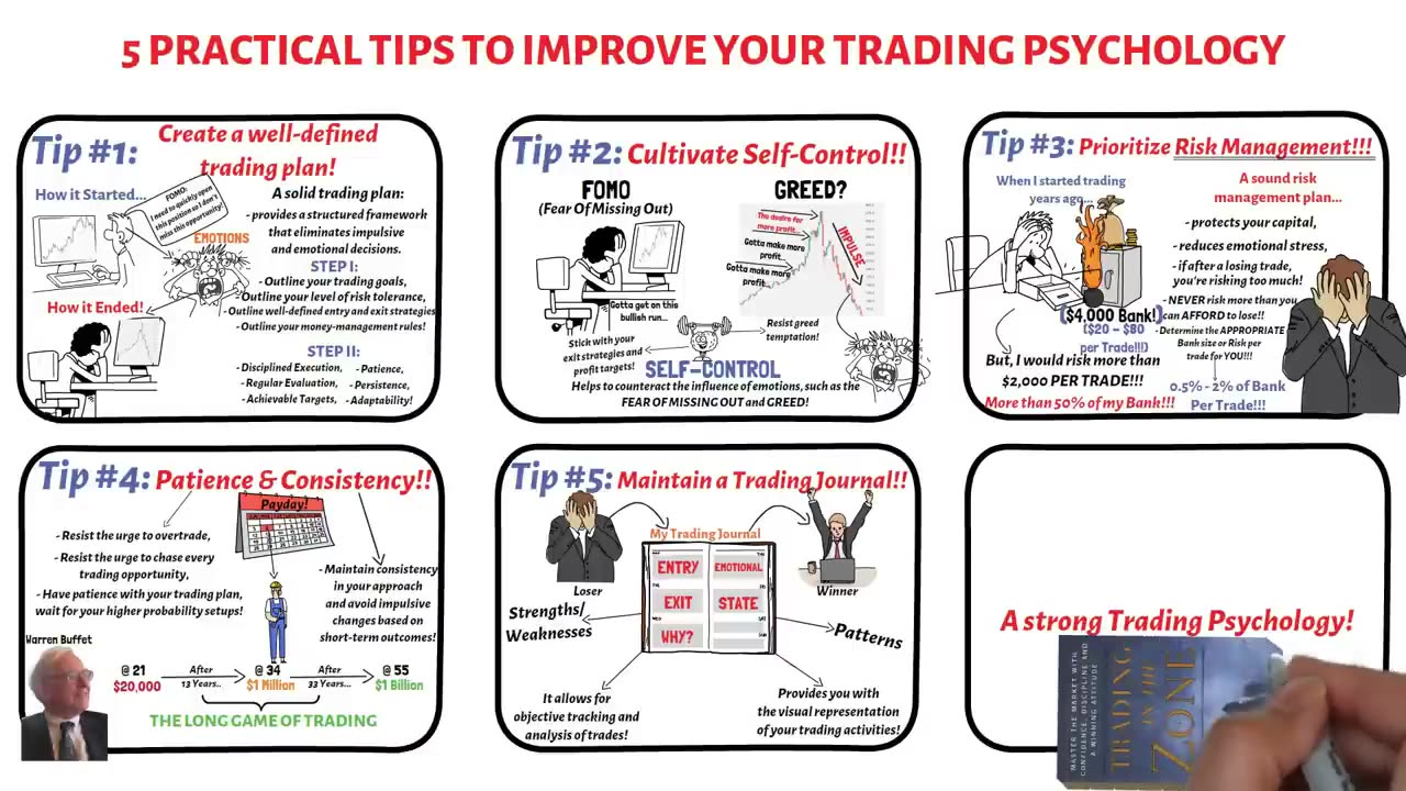 Improve Your Trading