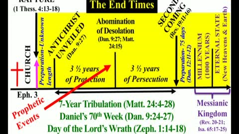 10 Unmistakable Signs We're Living in the Last Days - J.B. Hixson