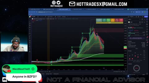 Stock Market Live - DXF Stock - DWAC Stock - JXJT Stock - SOUN Stock - CHNR - NNOX - RXRX