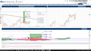 VET Cryptocurrency Prediction: VeChain profit taking to occur near $0.20 - Nov 8th, 2021
