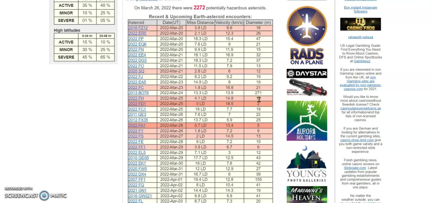 Schumann Spike, Solar Weather update 03-26-22