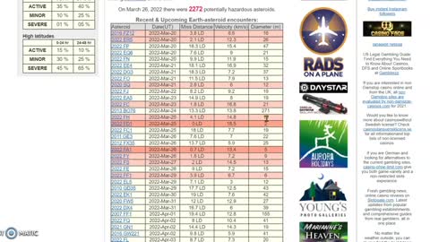 Schumann Spike, Solar Weather update 03-26-22