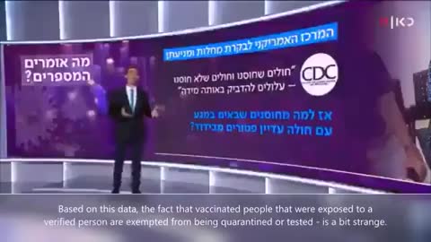 Israel Fake News Spinning the Data