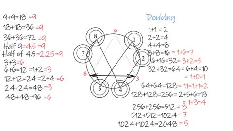 Do you know these symbols?