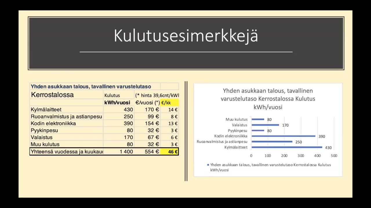 MKR:n teemailta, sähkökriisin ratkaisut