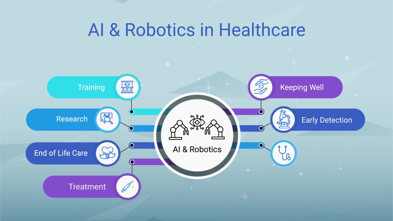 AI & Robotics in Healthcare - Consagous Technologies