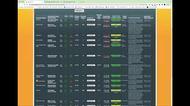 Jim meets with Peter about the Pipeline and with the first salesperson Gary Mountjoy