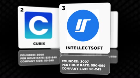 Top Mobile App Development Companies in USA