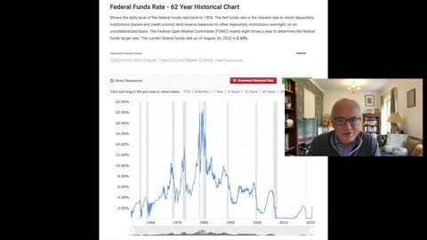 The Fed's Chances of Engineering a Soft-Landing Are Slim.