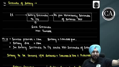 HEAD OF INCOME SALARY L1