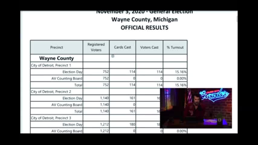 CROWDER DETROIT BLATANT VOTER FRAUD...