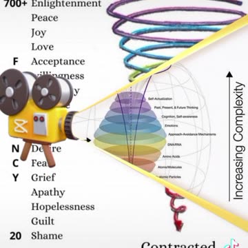 LEVELS OF THE STAR MEN