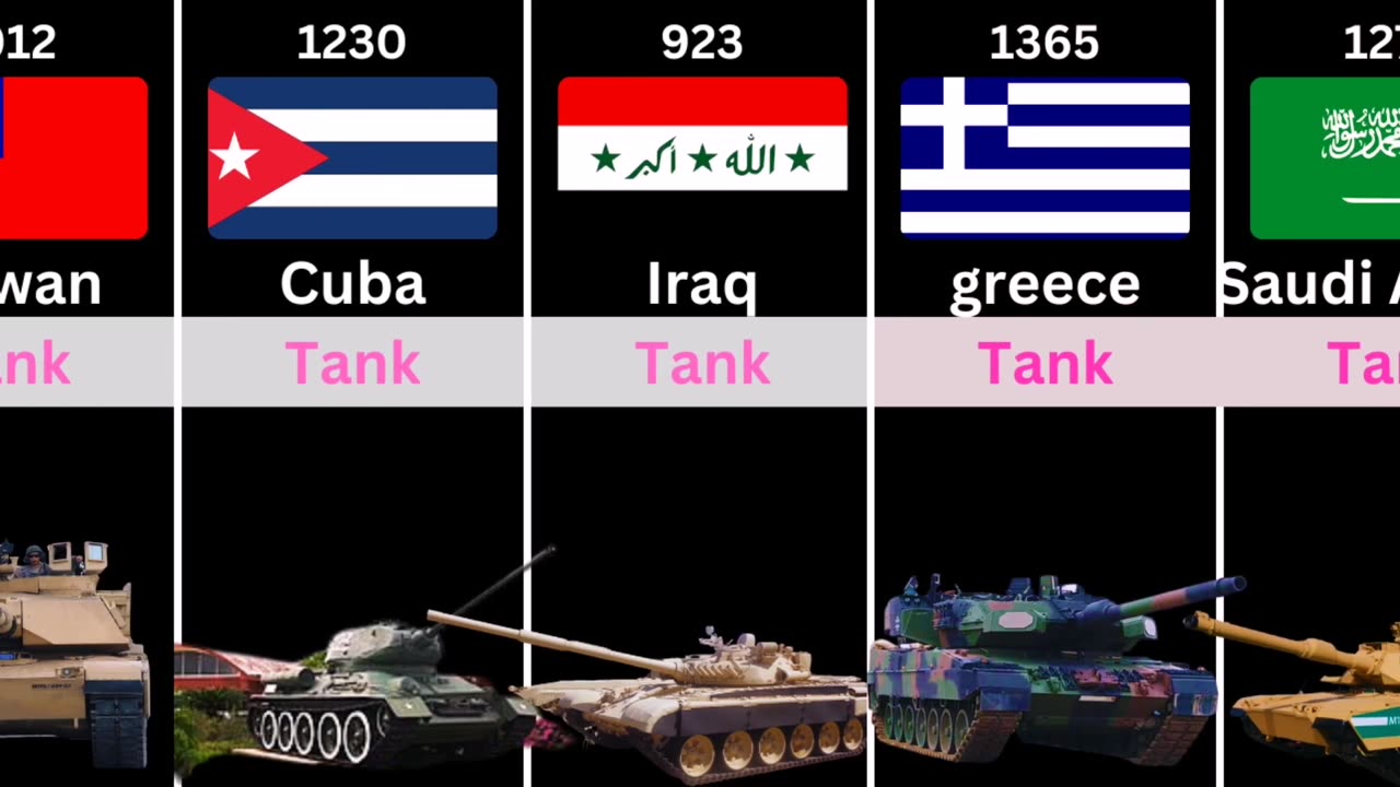 Competition of Tanks From Different Countries