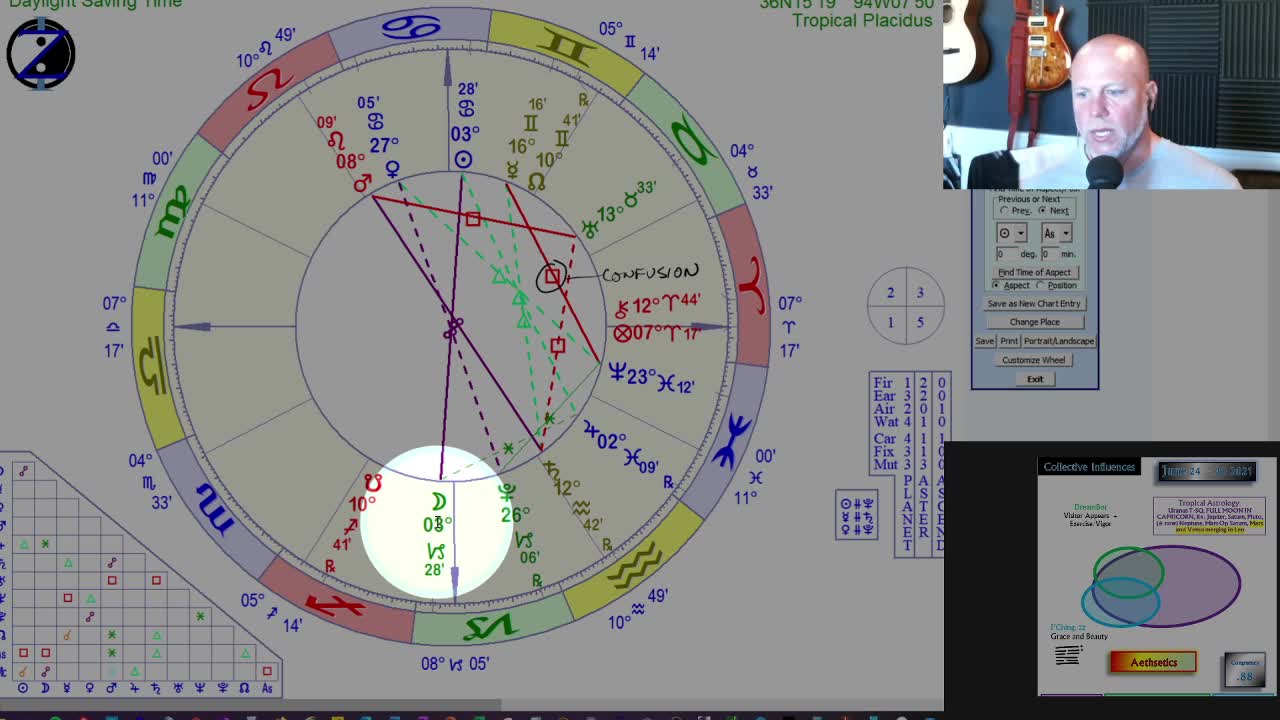 Full Moon in Capricorn and Uranus T-Sq! How to CIRF 6/24 - 6/30