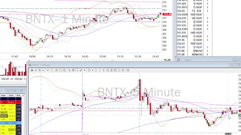 Day Trade Recap - 7.29.21 $BNTX $QCOM