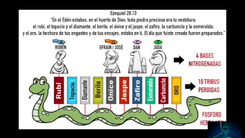 57. La biblia es ciencia ADN la túnica multicolor y la secuenciación