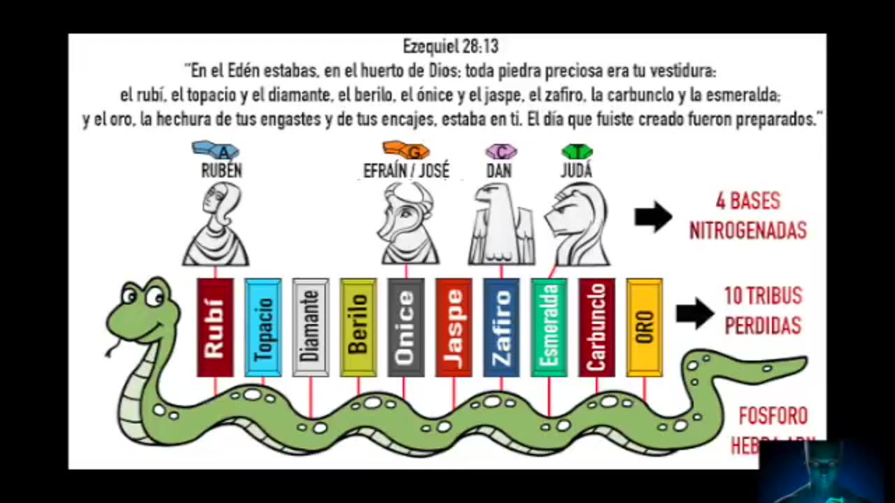 57. La biblia es ciencia ADN la túnica multicolor y la secuenciación