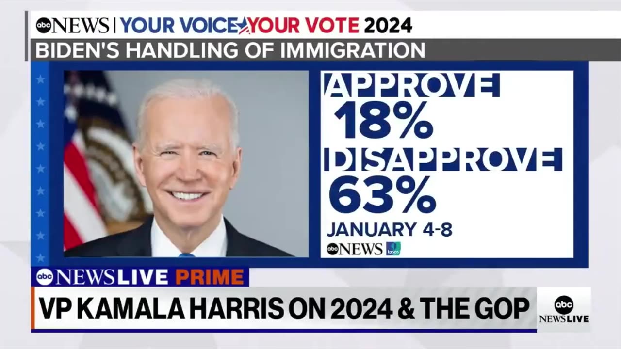 Do you approve of Joe Biden’s handling of the southern border?