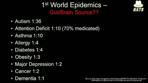 Chemical bombardment we currently face in our food- increase in mental health issues