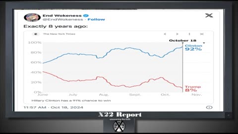 X22 Update: War Drums Beating Louder, DS Scared Of The Majority .......