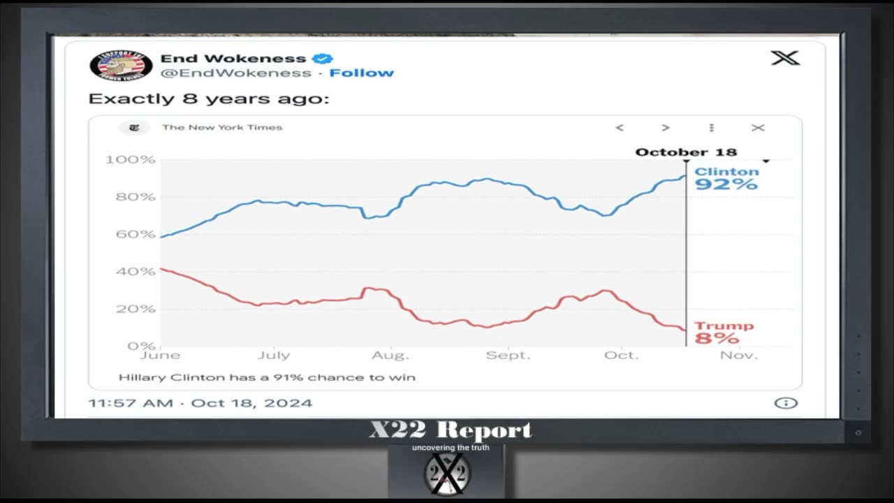 X22 Update: War Drums Beating Louder, DS Scared Of The Majority .......