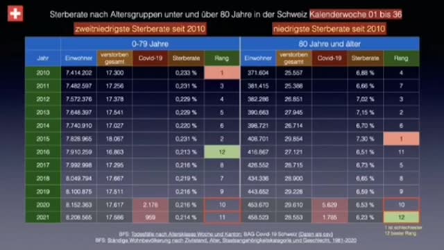 Schweiz: Wie konnte es nur soweit kommen?