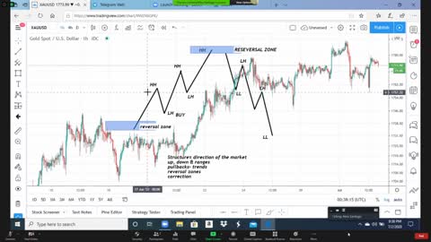 MARKET STRUCTURE PHASE 1