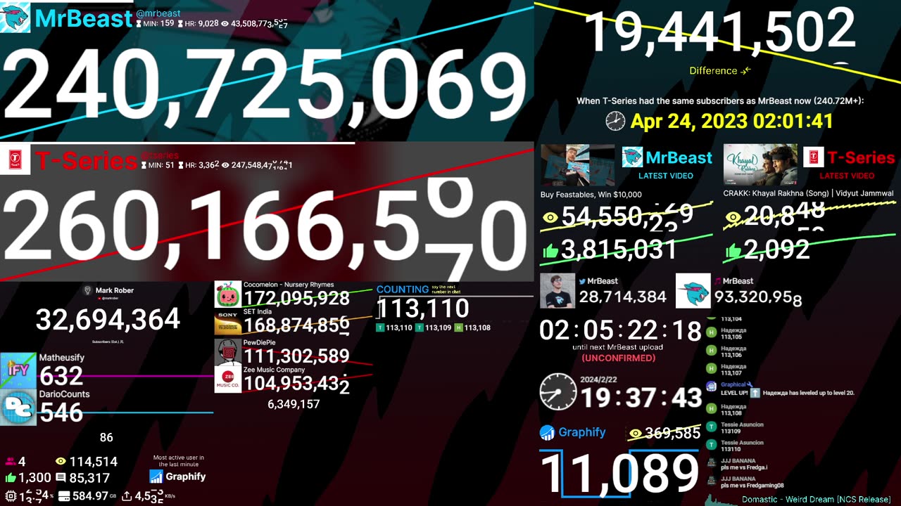 MrBeast vs T-Series: THE BATTLE FOR #1