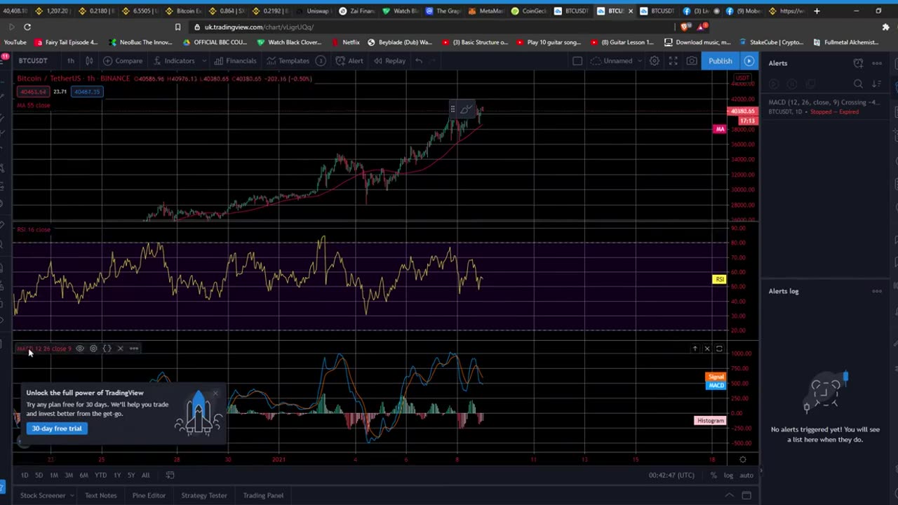 Lecture 17 | How to use RSI indicator | waqar zaka cryptocurrency | Crypto